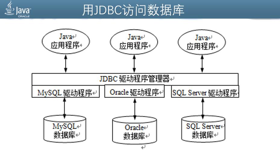 如何进行高效的MySQL数据库程序设计？