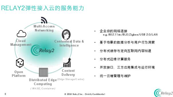 Relay2推边缘计算云解决方案，重塑网络与业务的创新价值