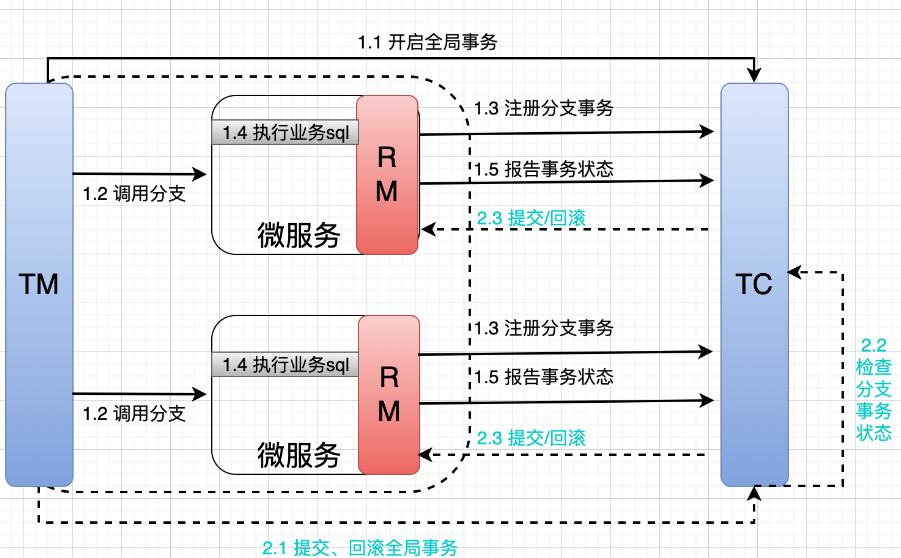 XA模式