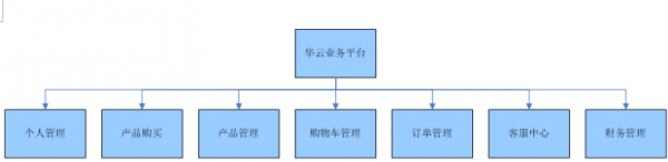 什么是真正的云服务器？云服务器优势盘点